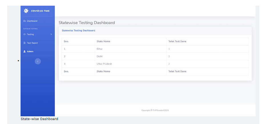 COVID19 TESTING MANAGEMENT SOFTWARE